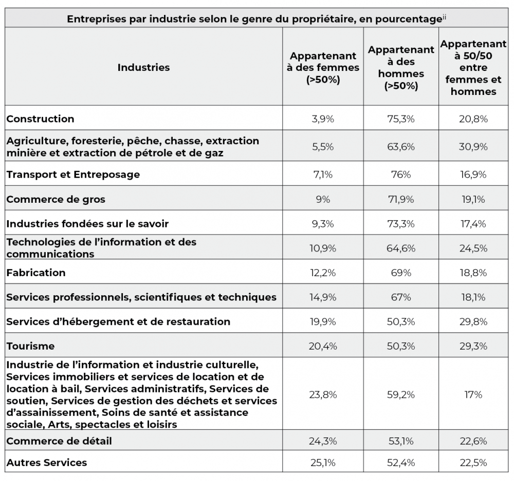 chartFr
